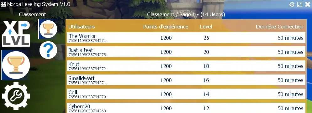 User Ranking XP Level System