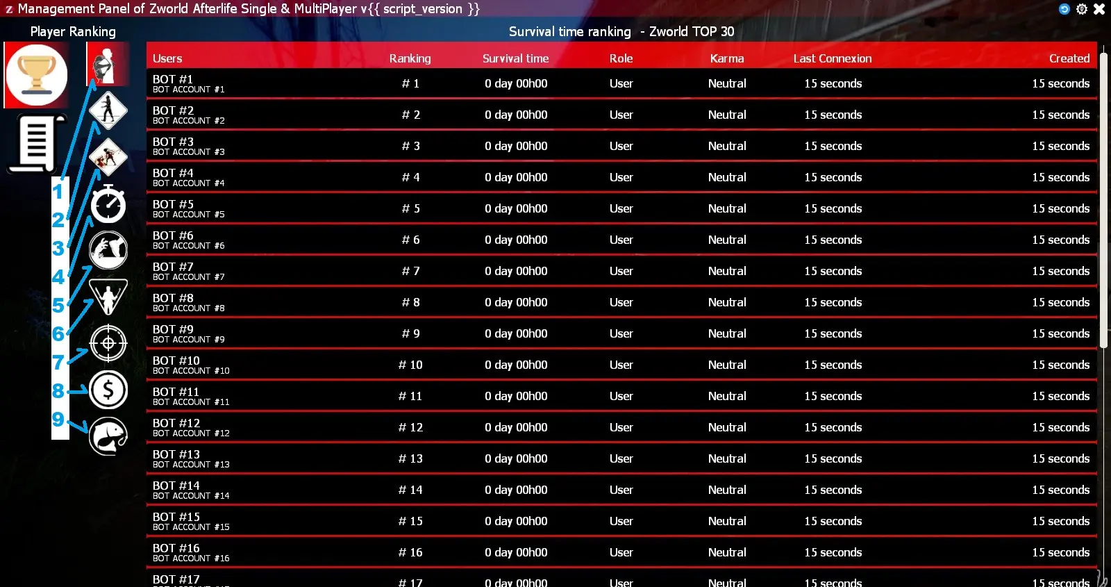 Survival time ranking Panel