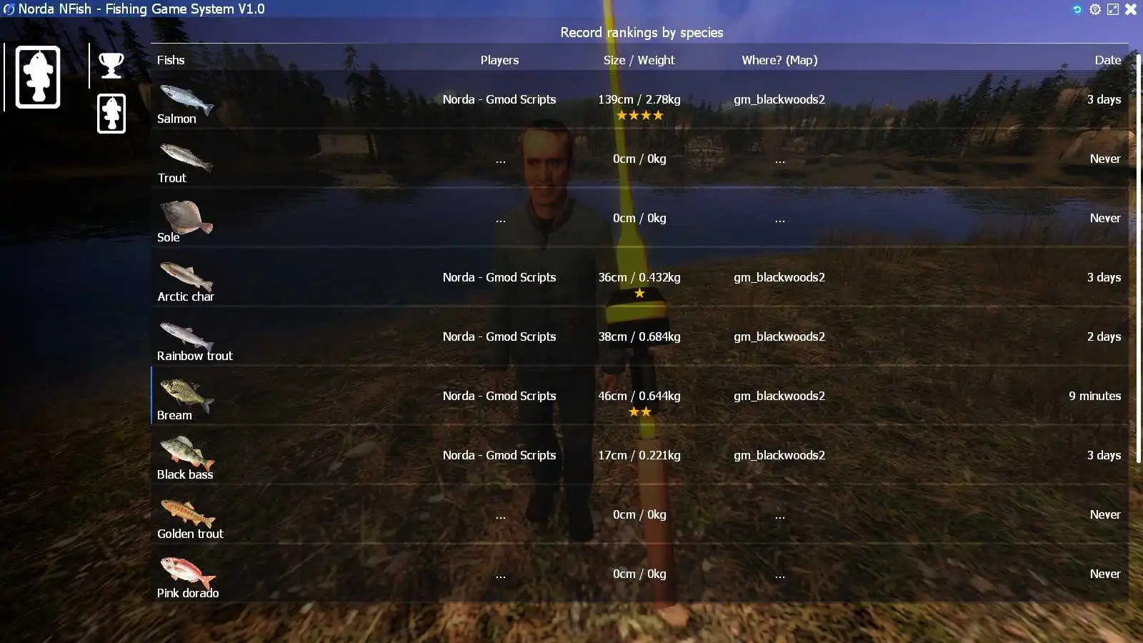 Ranking - Gmod NFish the Fishing System